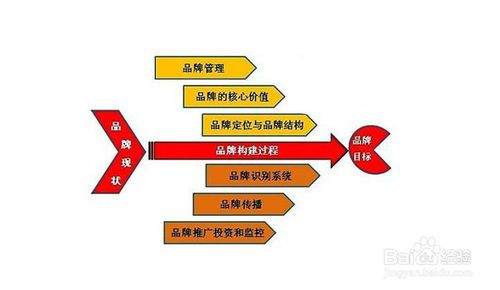 企业如何做品牌推广？品牌推广需要注意什么？