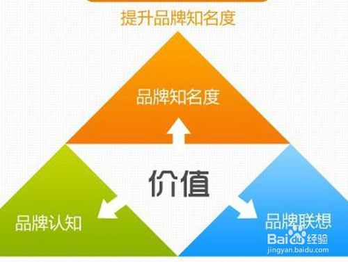 企业如何做品牌推广？品牌推广需要注意什么？