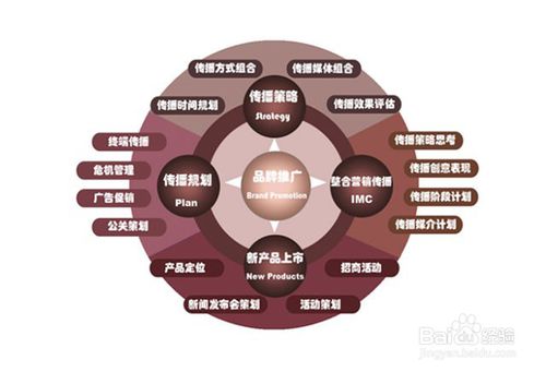 企业如何做品牌推广？品牌推广需要注意什么？